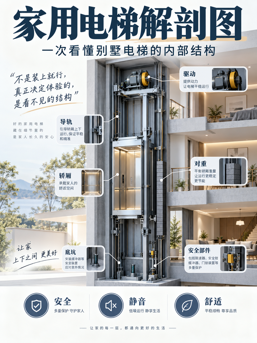 鞍山家用电梯里面到底藏了什么？一张图拆给你看
